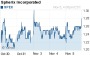 SPEX Message Board | Spherix Incorporated Stock - Yahoo! Finance